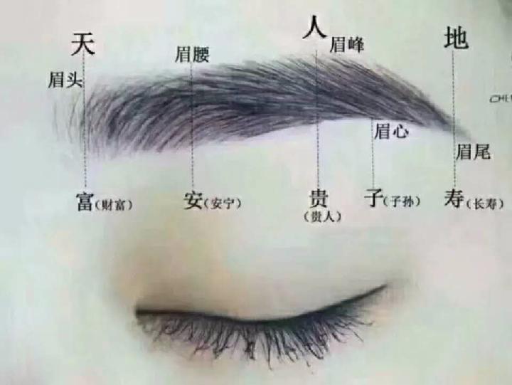 看相口诀，流传千年，灵验无比！百发百中！（图4）
