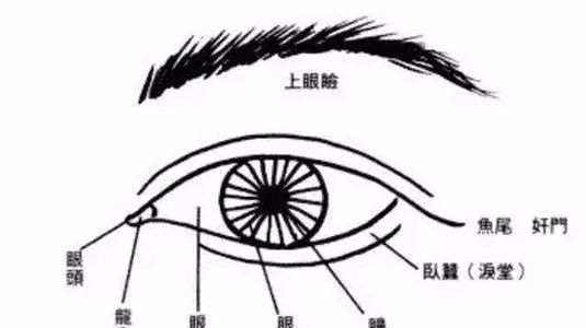 看相口诀，流传千年，灵验无比！百发百中！（图5）