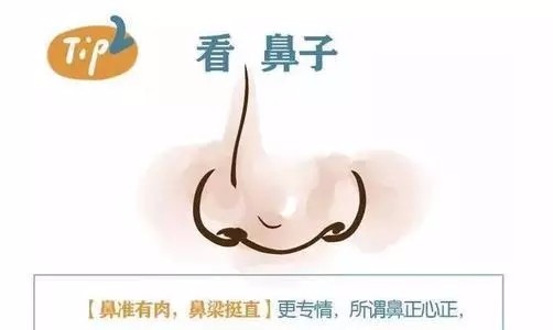 看相口诀，流传千年，灵验无比！百发百中！（图6）