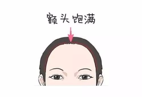 看相口诀，流传千年，灵验无比！百发百中！（图3）