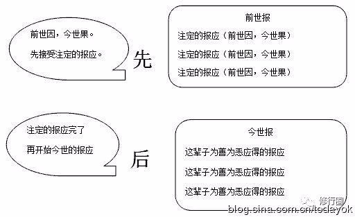 改造命运的终极秘籍(大泄天机)（图5）