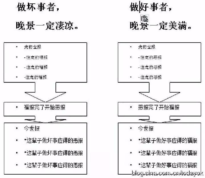 改造命运的终极秘籍(大泄天机)（图6）