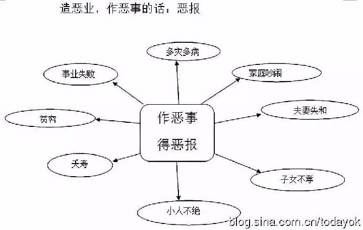 改造命运的终极秘籍(大泄天机)（图8）