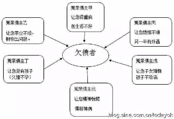 改造命运的终极秘籍(大泄天机)（图11）