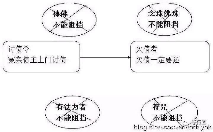 改造命运的终极秘籍(大泄天机)（图13）