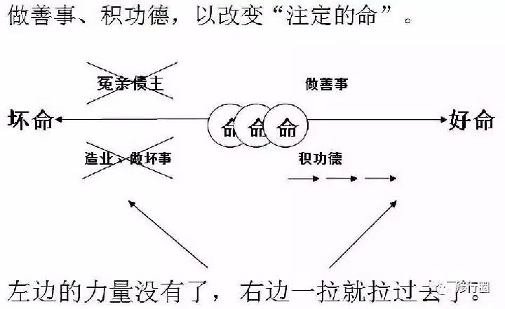 改造命运的终极秘籍(大泄天机)（图21）