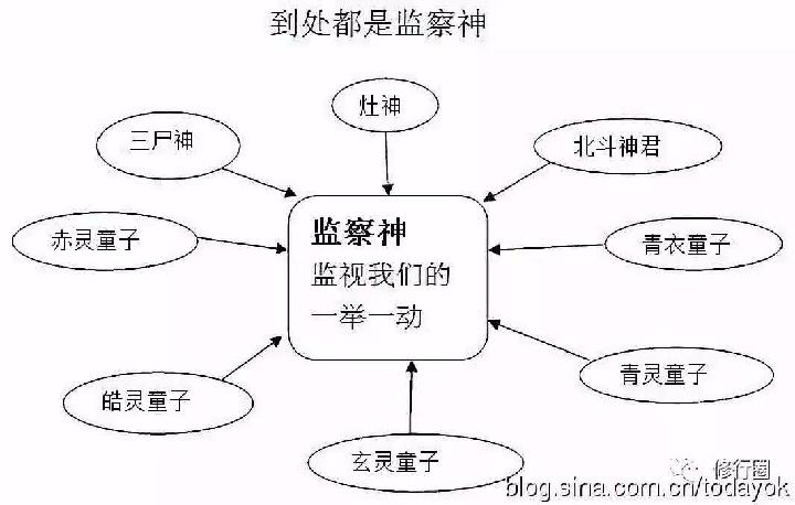改造命运的终极秘籍(大泄天机)（图22）