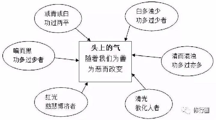 改造命运的终极秘籍(大泄天机)（图23）