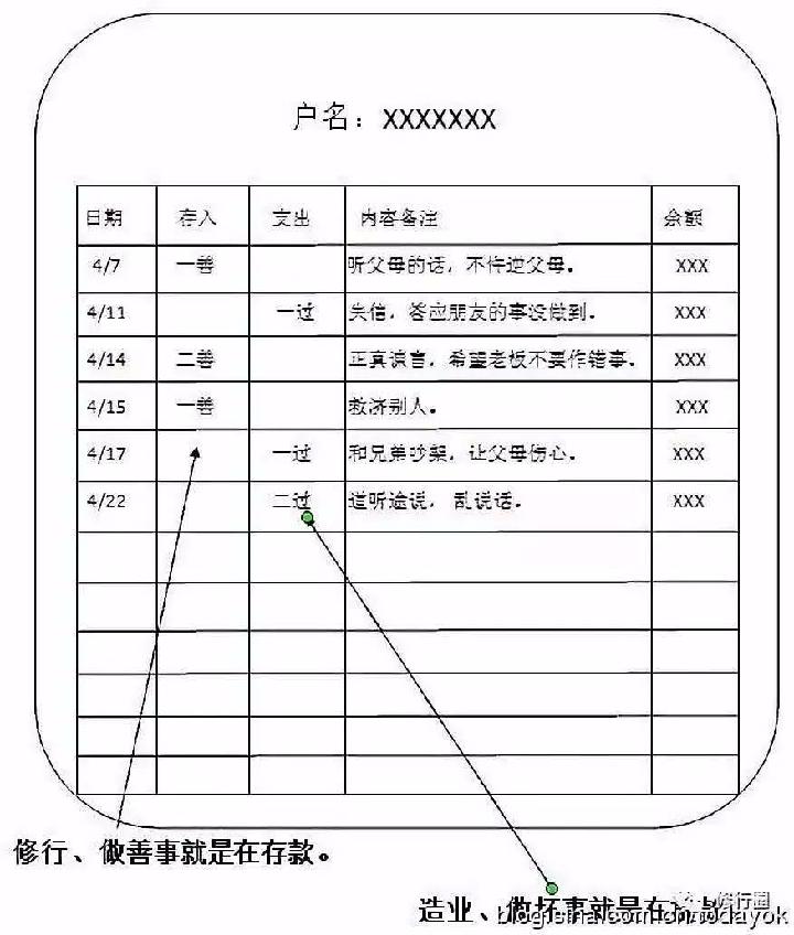 改造命运的终极秘籍(大泄天机)（图26）
