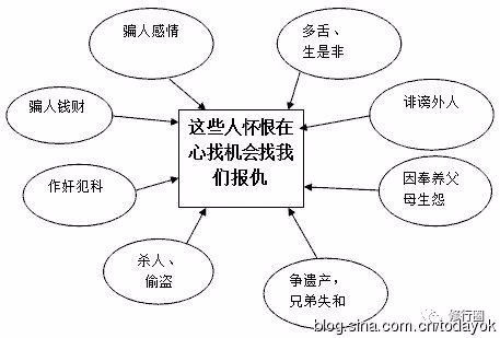 改造命运的终极秘籍(大泄天机)（图27）