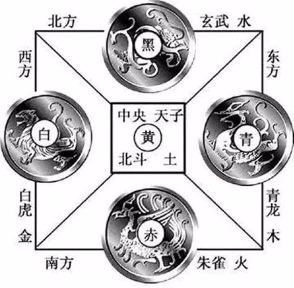 道教四大神兽“左青龙,右白虎,前朱雀,后玄武”,中间的没人知道!(图7)