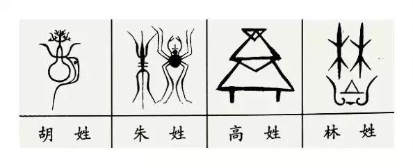中华姓氏分支表丨你是炎黄子孙还是蚩尤后代？（图3）