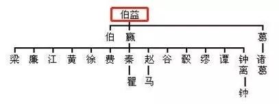 中华姓氏分支表丨你是炎黄子孙还是蚩尤后代?(图14)