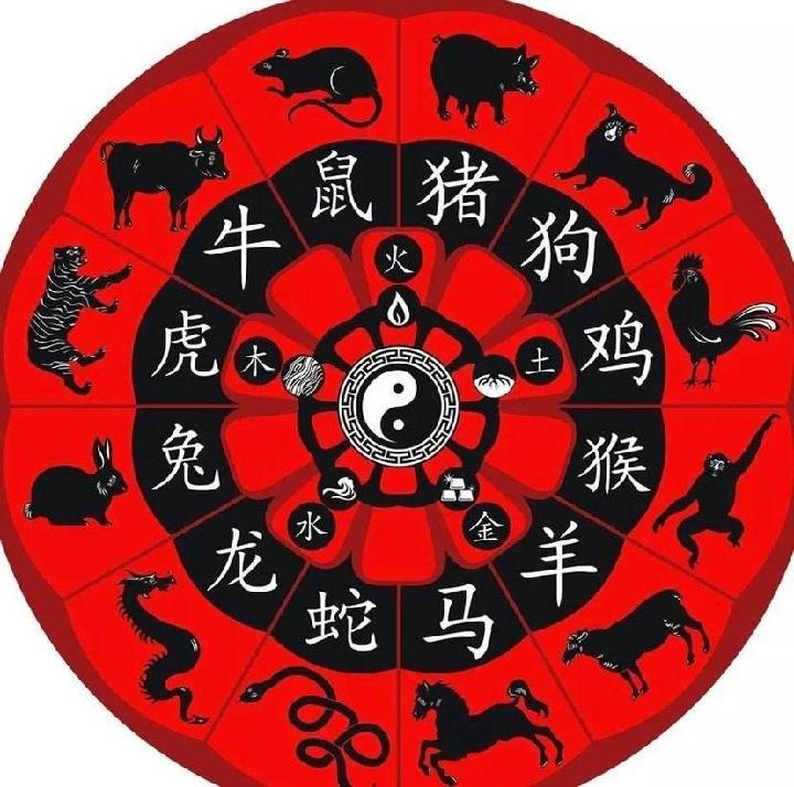 戏说十二生肖-京津沪头条 作者:福来（图2）