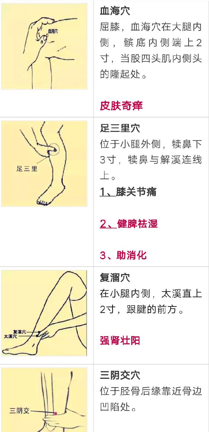 一分钟穴位大全+这张表已遭到万人疯抢!史上最全穴位合集,1分钟学会如何自治!(图9)