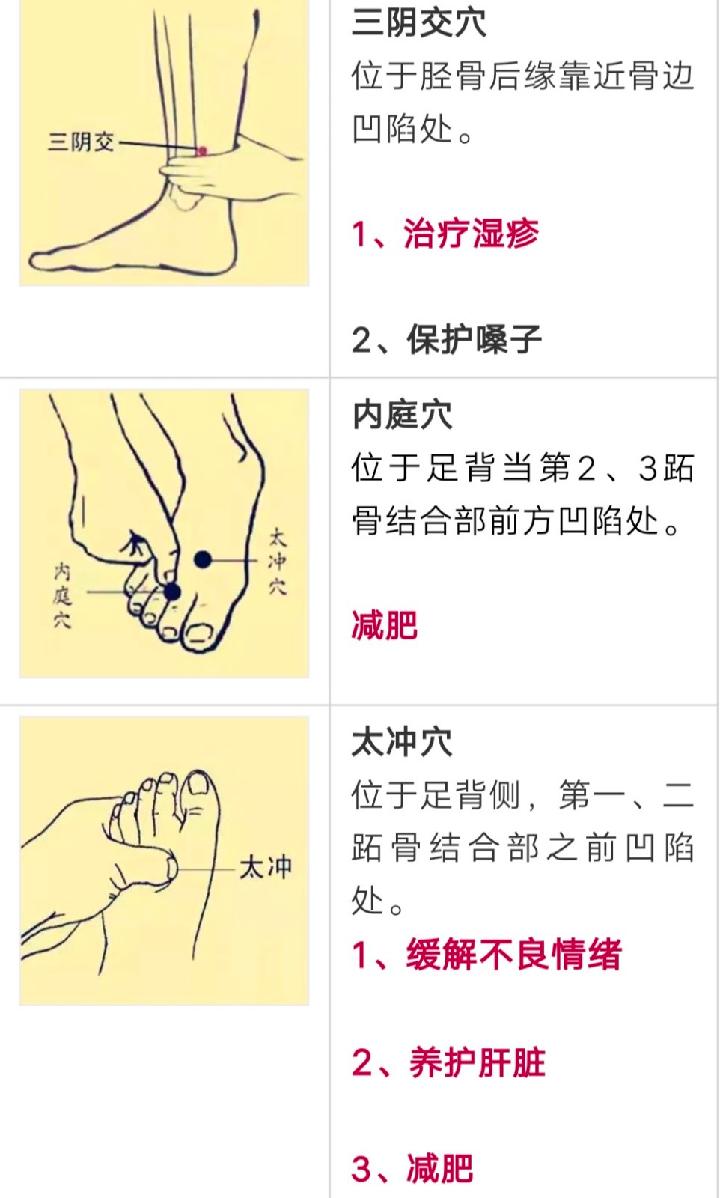 一分钟穴位大全+这张表已遭到万人疯抢!史上最全穴位合集,1分钟学会如何自治!(图10)