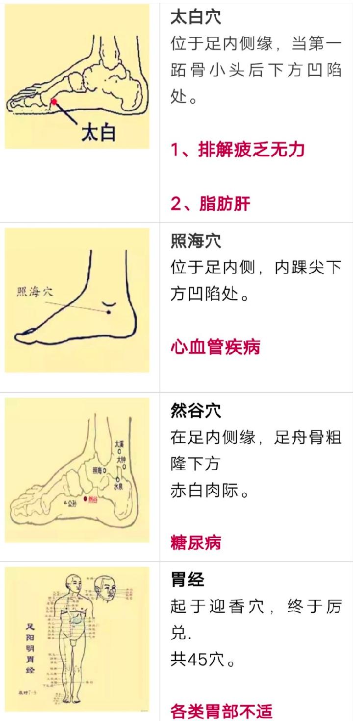 一分钟穴位大全+这张表已遭到万人疯抢!史上最全穴位合集,1分钟学会如何自治!(图12)