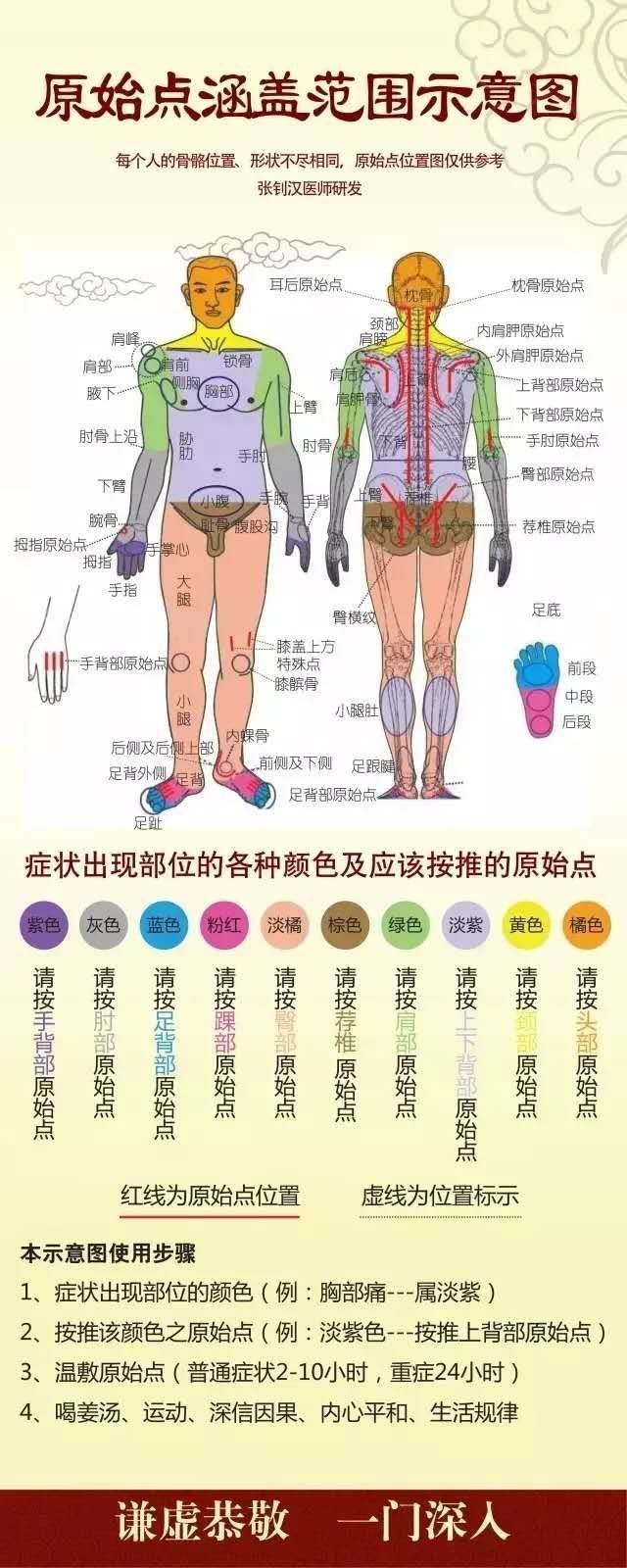 一分钟穴位大全+这张表已遭到万人疯抢!史上最全穴位合集,1分钟学会如何自治!(图40)