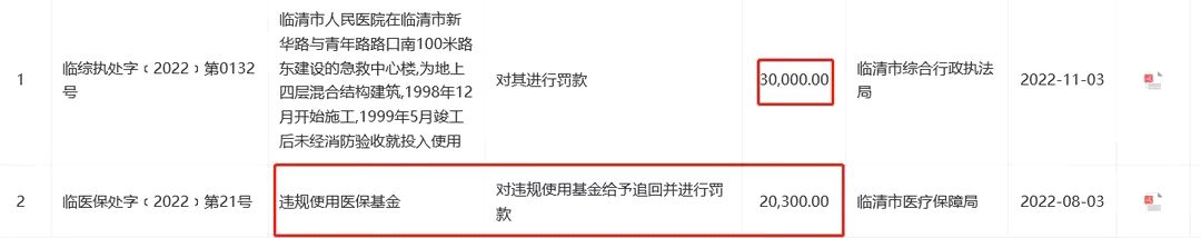 临清市人民医院违规使用医保基金而被罚款人民币20300元(图2)