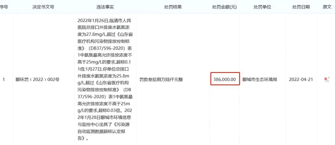 临清市人民医院违规使用医保基金而被罚款人民币20300元(图3)