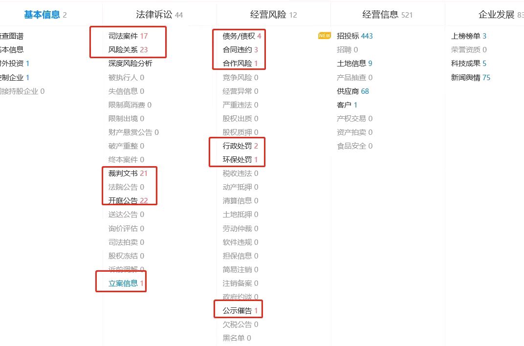 临清市人民医院违规使用医保基金而被罚款人民币20300元(图4)