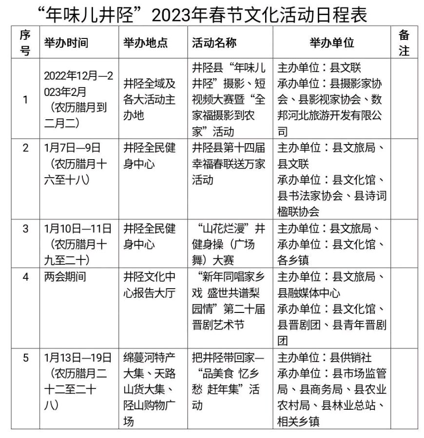 年味井陉 | 春节哪里去？井陉过大年！（图3）