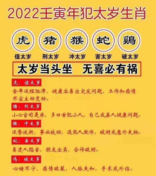 【回头看】2022年犯太岁,你有份吗?