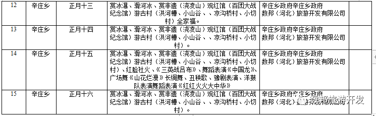 年味井陉 | 井陉景行,洪河红火 | 洪河漕首届春节民俗文化旅游节(图4)