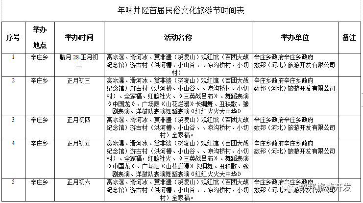 年味井陉 | 井陉景行,洪河红火 | 洪河漕首届春节民俗文化旅游节(图2)