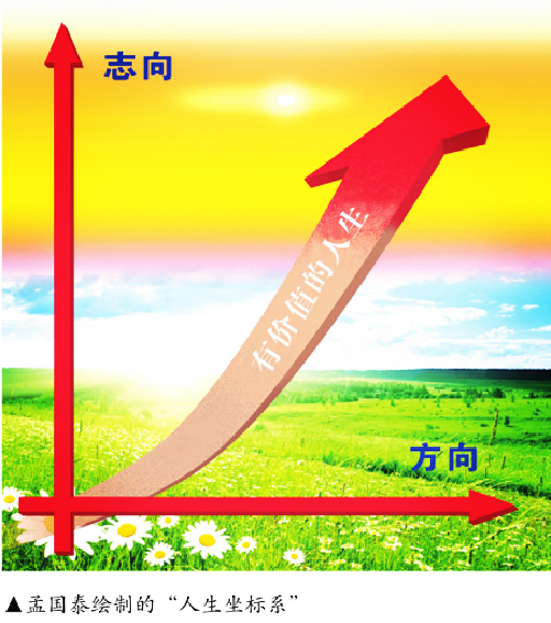 丰湖教育线上论坛（14）孟国泰：生命教育与智慧人生（1）（图9）