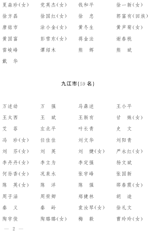共604名!省十四届人大代表名单公布(图2)