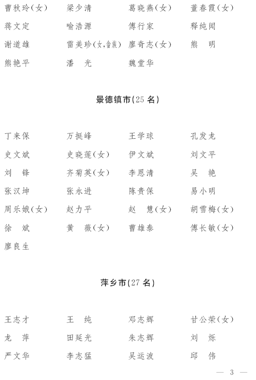 共604名!省十四届人大代表名单公布(图3)