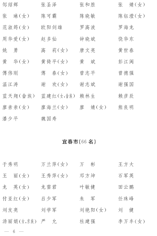 共604名!省十四届人大代表名单公布(图6)