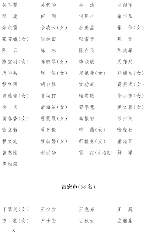 共604名!省十四届人大代表名单公布(图8)