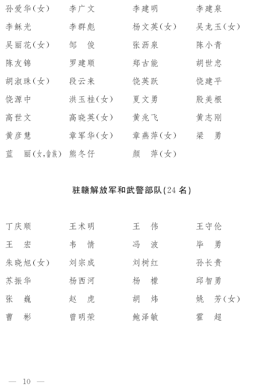 共604名!省十四届人大代表名单公布(图10)