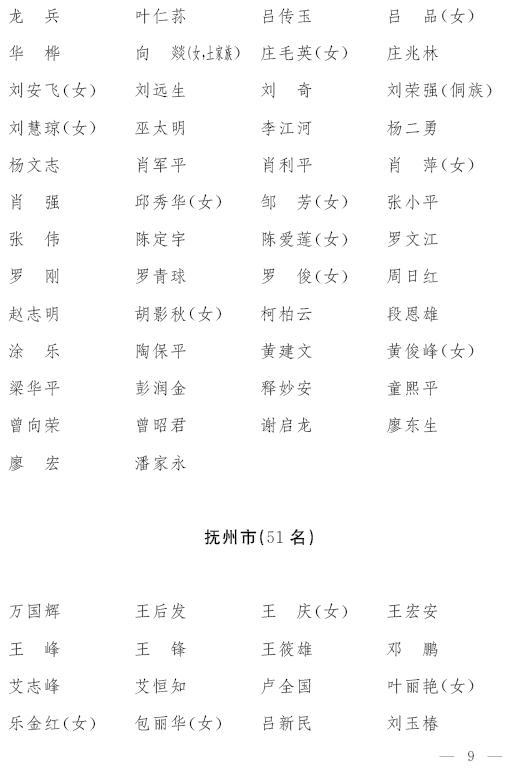 共604名!省十四届人大代表名单公布(图9)