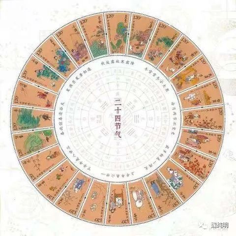 诗画二十四节气 文/魏纯明