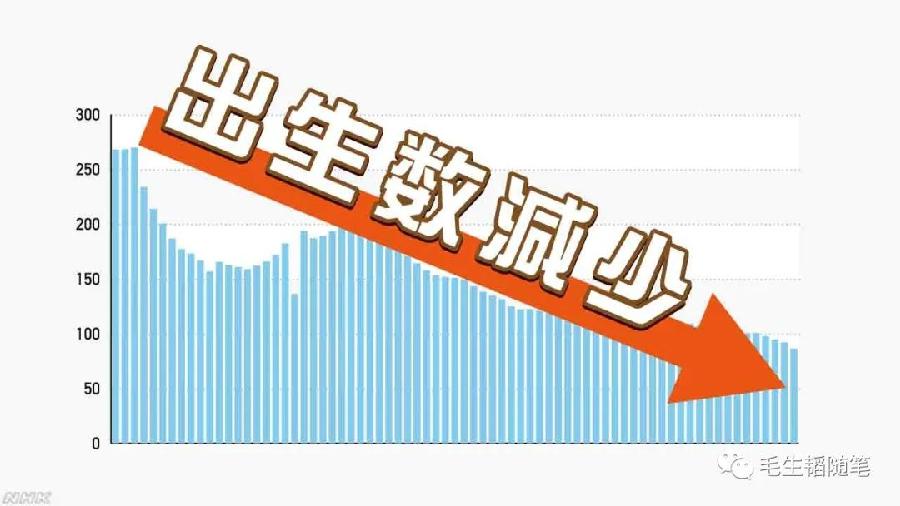 也说人口负增长-文/毛生韬-西银/北京头条(图2)