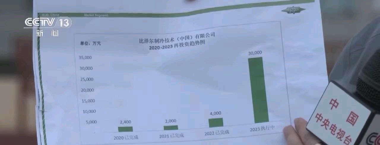 春光好-央视夸德企比尔泽智情商俱佳 文/冯志清（上海）【冰心文化传媒】主编 冰心（图6）