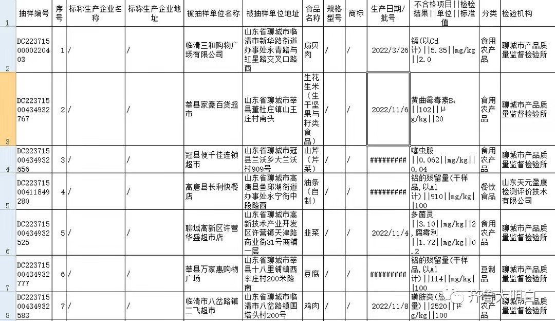 【曝光台】聊城华盛超市、亿沣超市、冠县、东阿、莘县、高唐、临清等地有超市食品抽检不合格(图2)