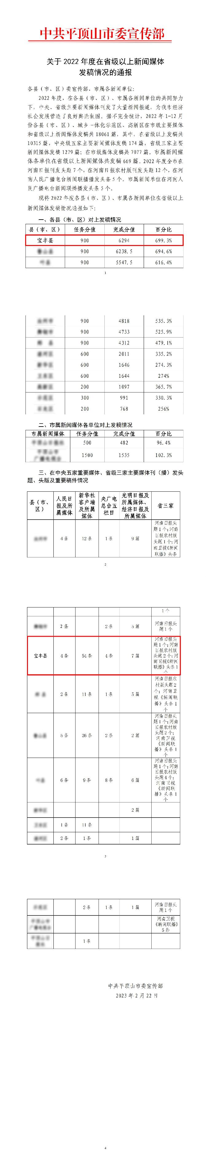 聚焦|2022年度宝丰县新闻外宣发稿全市第一！
