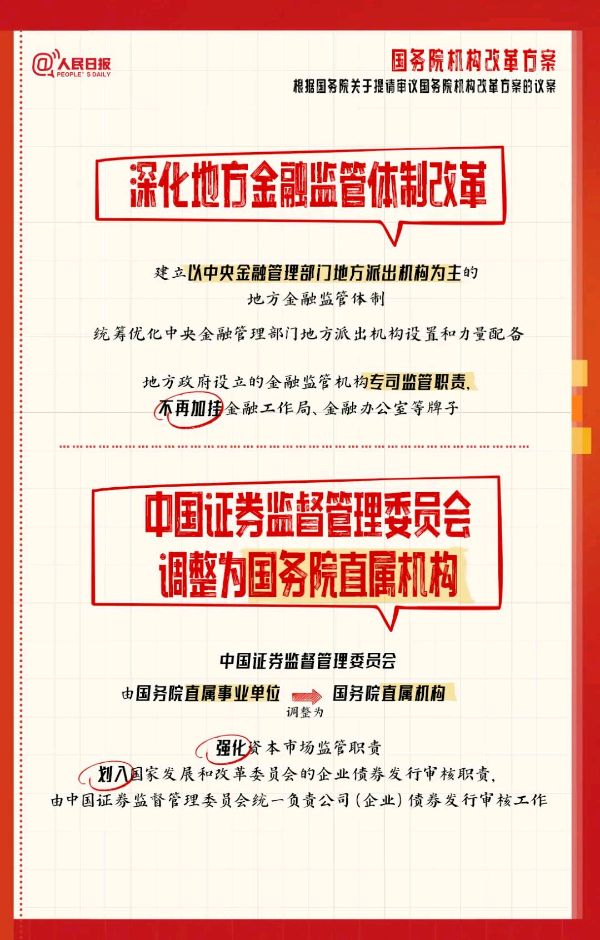 收藏了解，国务院机构改革方案（图3）