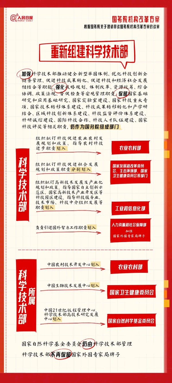 收藏了解，国务院机构改革方案
