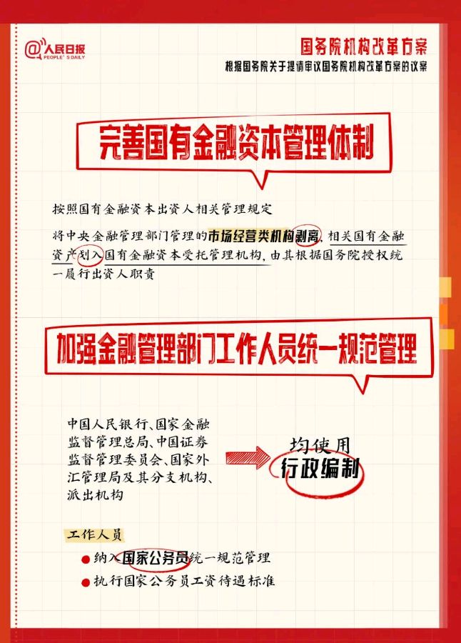 收藏了解，国务院机构改革方案（图5）