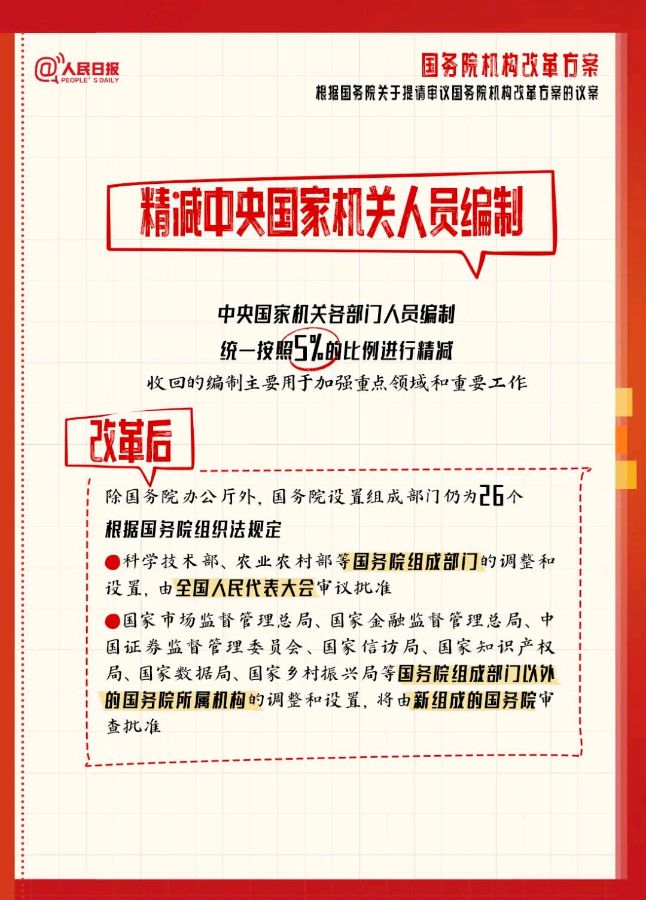 收藏了解，国务院机构改革方案（图9）