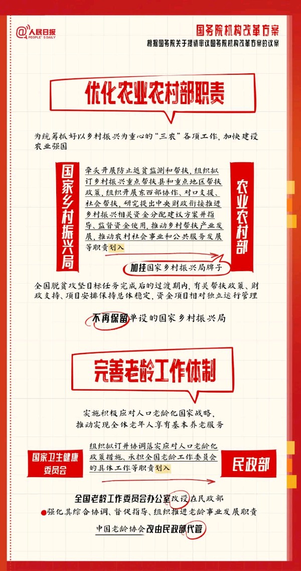 收藏了解，国务院机构改革方案（图7）