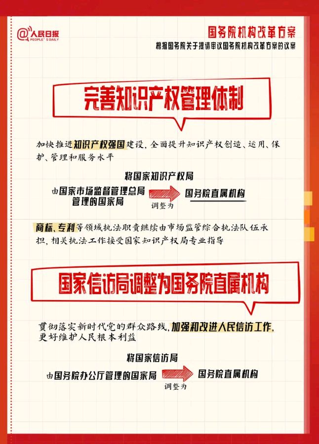 收藏了解，国务院机构改革方案（图8）
