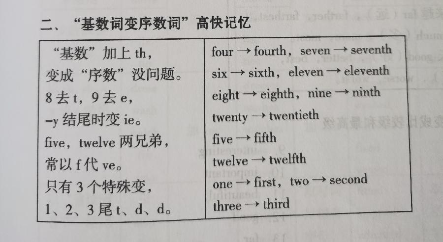 丑小鸭们的新玩法(3):玩英语(图9)