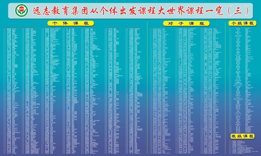 孟国泰说新课标(14):关于课改(图4)