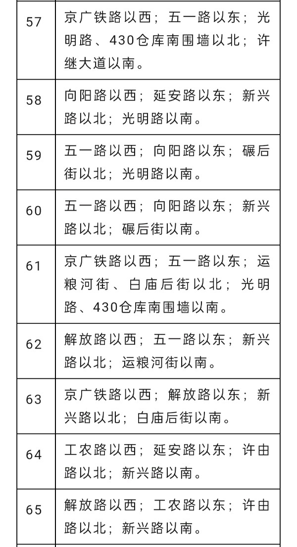 河南许昌：最新！许昌市主城区2023年义务教育学区划分方案（图7）